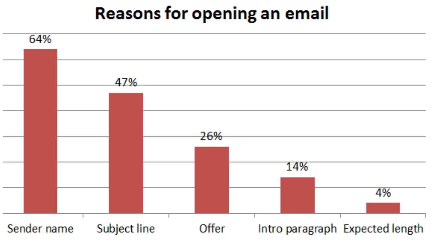 Source: blog.hubspot.com