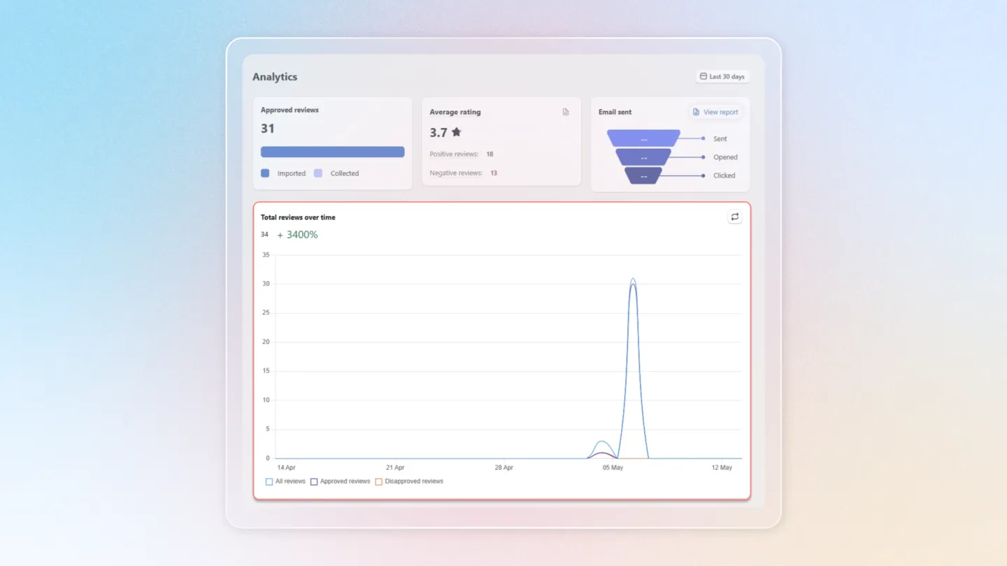 Air Reviews screenshot