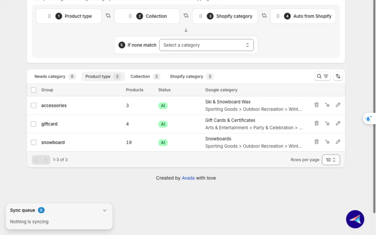 Product type tab after Suggest with AI: accessories, giftcard and snowboard each carry an AI badge and a Google category such as Snowboards