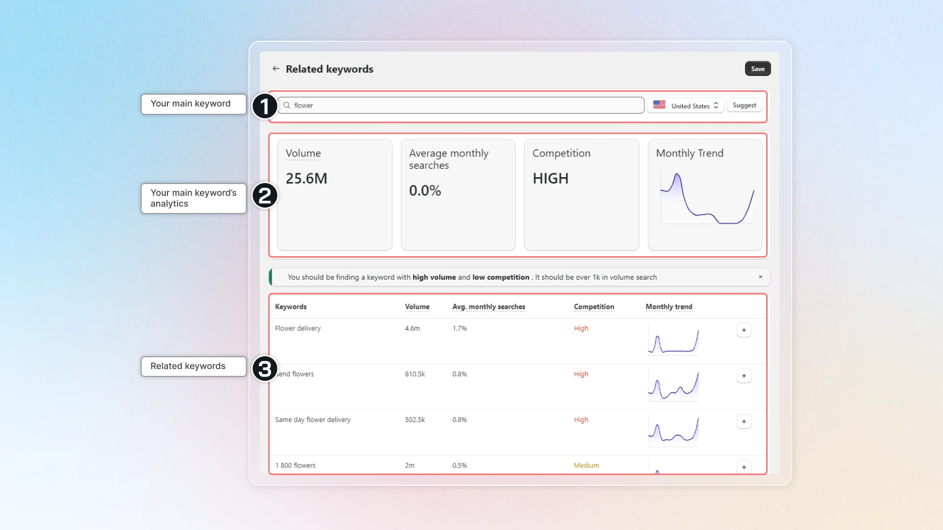 what you have in keyword analytics