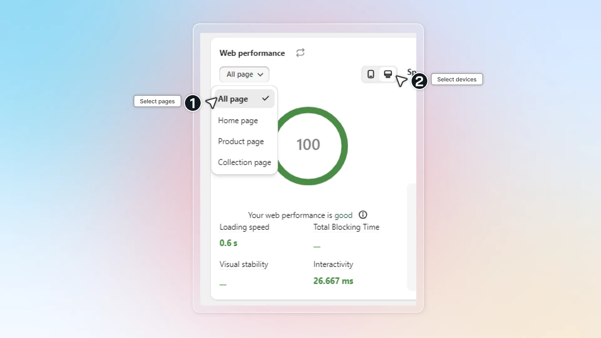 Web performance score of all page in all devices