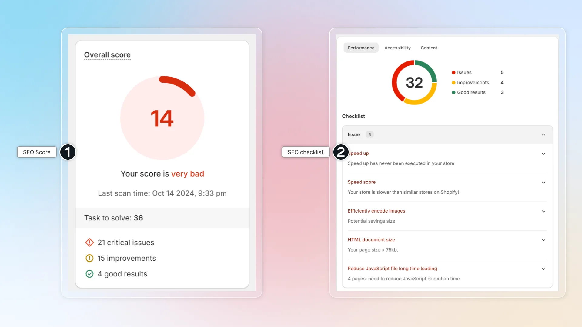 SEO score