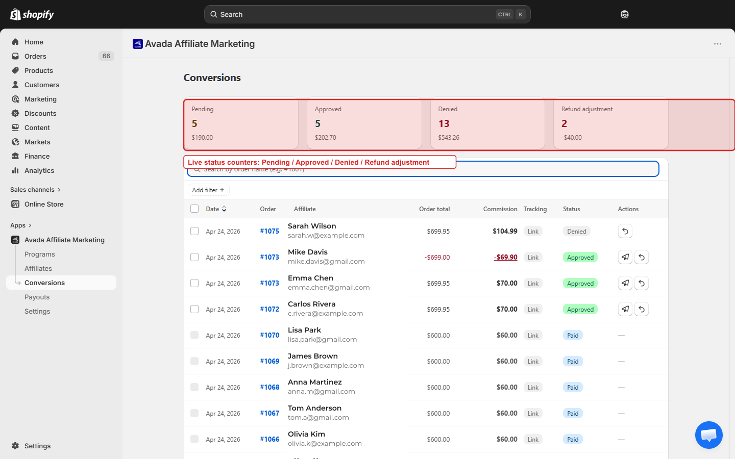 Conversions page with summary