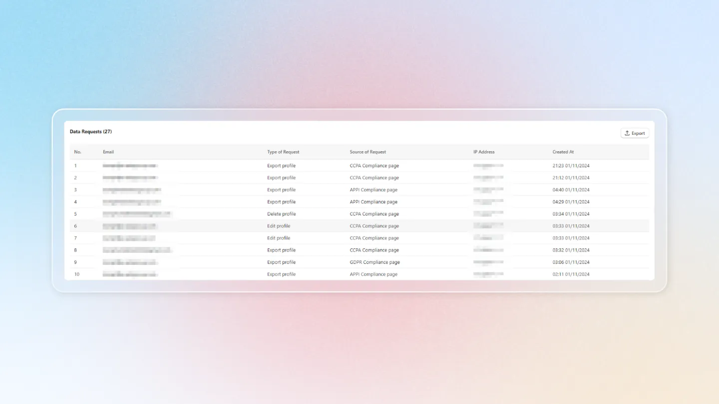 Data requests