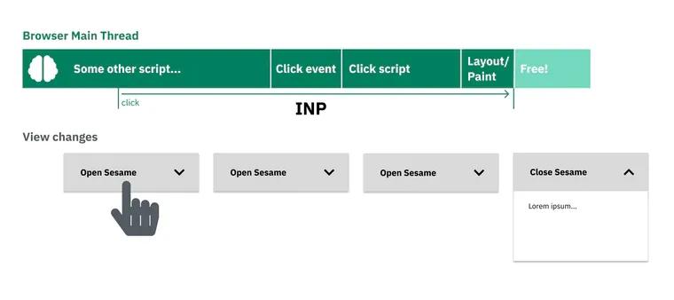 Responsiveness: Interaction to next paint (INP)