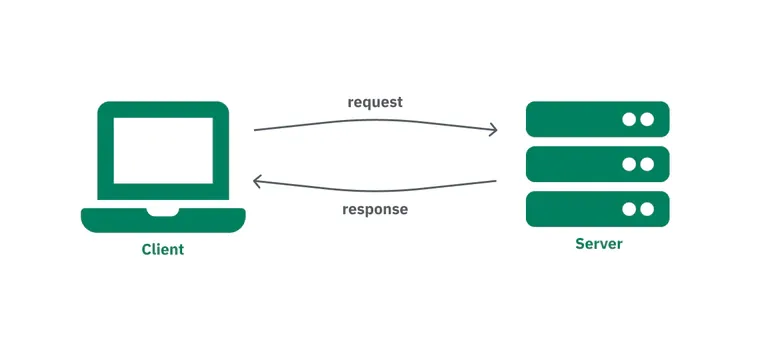 Loading speed: Time to first byte (TTFB)