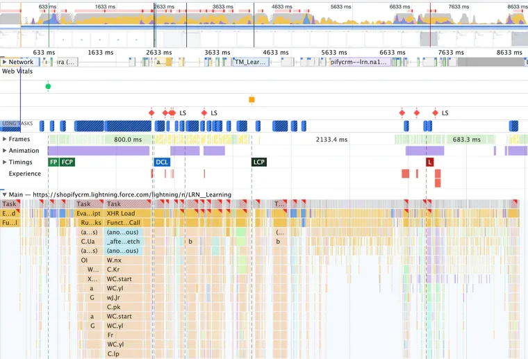 Responsiveness: Total blocking time (TBT)