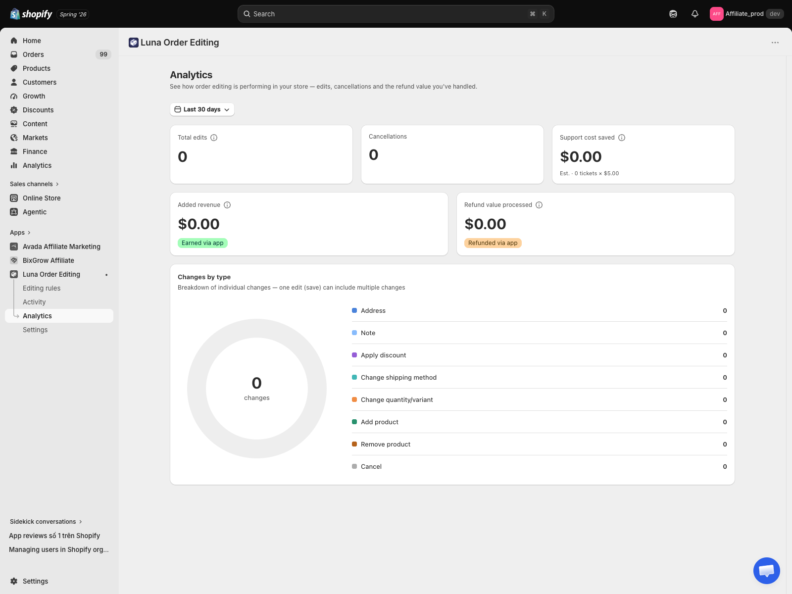 Analytics page — five KPI cards and the Changes by type donut